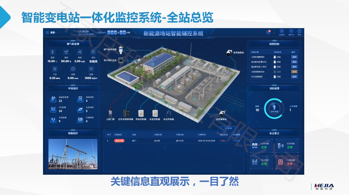 智能变电站一体化监控系统：未来电力系统的守护者