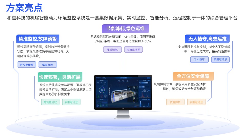 机房动力环境监控系统解决方案：打造高效、安全、智能的运维管理