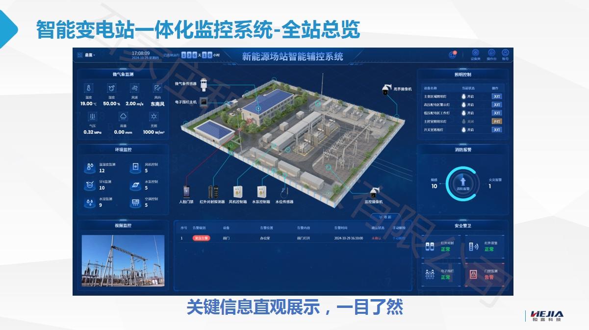 新能源智慧化场站智能辅控系统解决方案