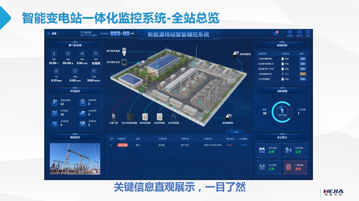 新能源变电站智能辅控系统解决方案：安全、高效、无人化运维