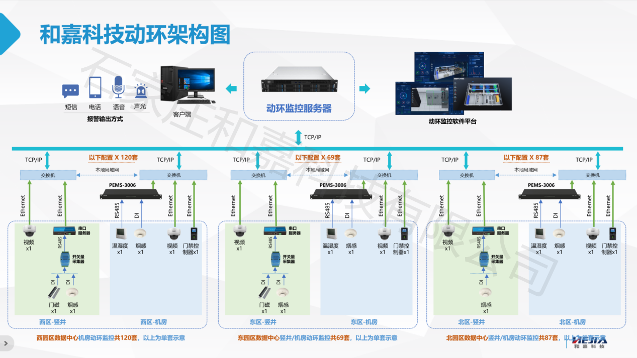 低成本高效能！弱电井分散区域动环监控系统解决方案大揭秘