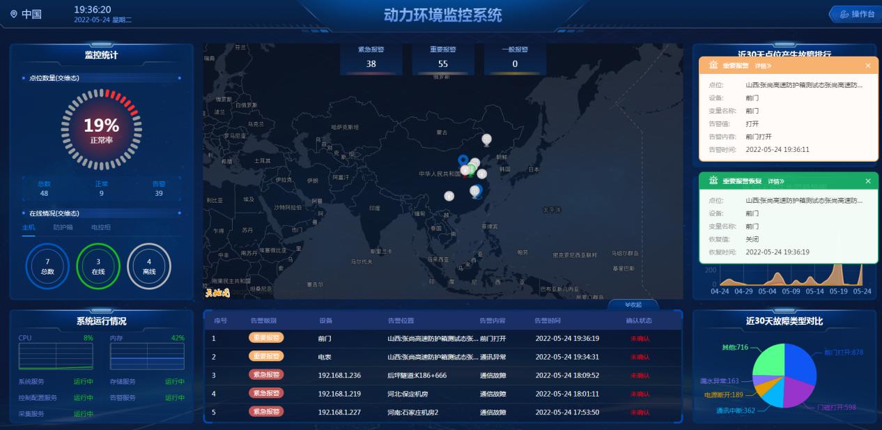 机房动环监控系统解决方案：打造智能高效的数字化运维体系