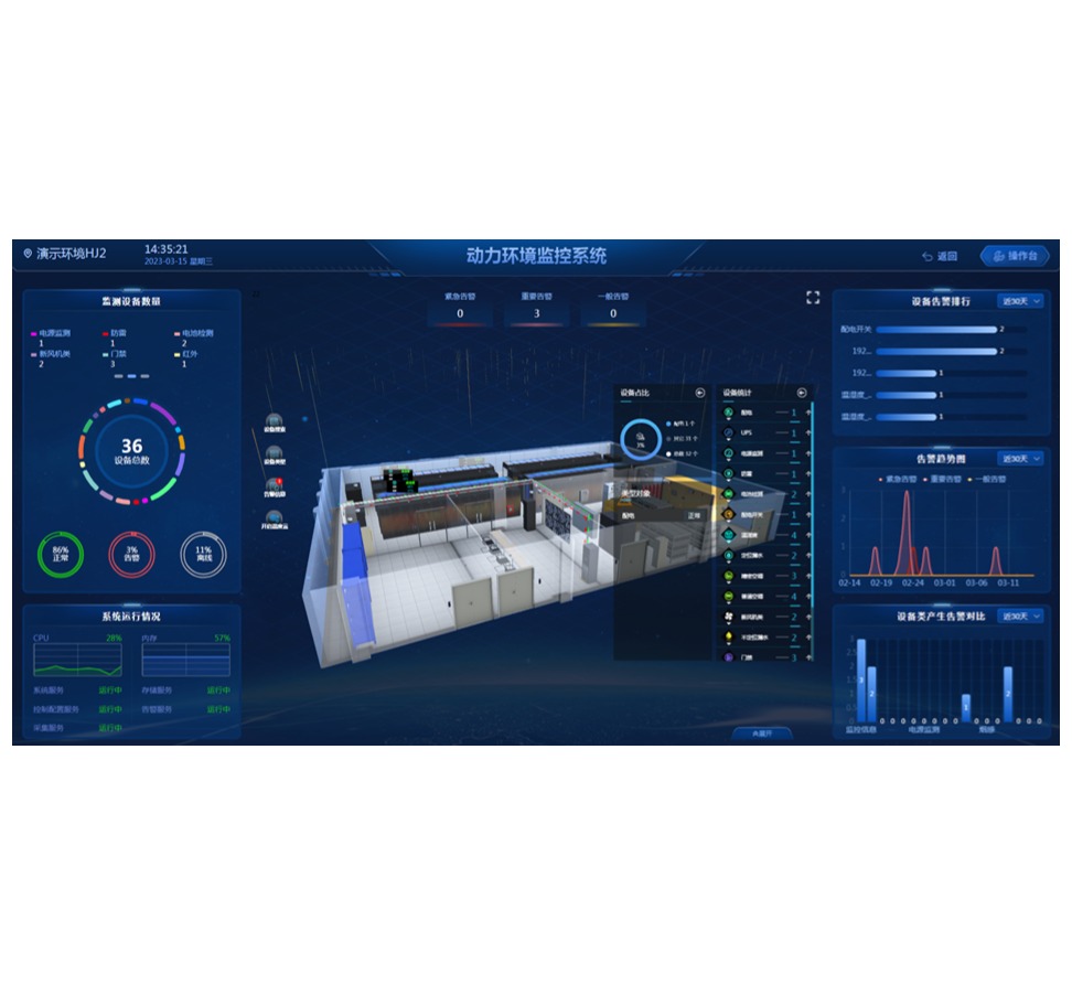 DCIM基础设施管理系统