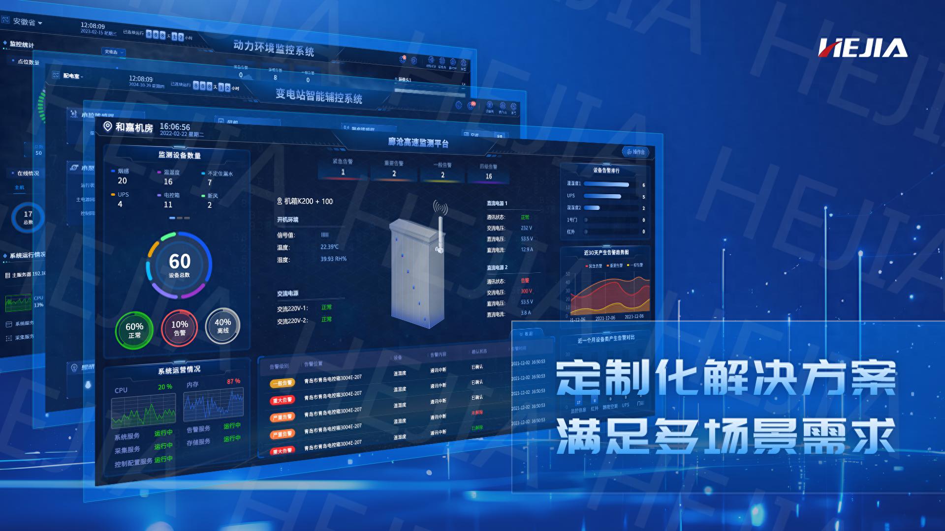 机房动力环境监控系统一站式采购解决方案—和嘉科技助力智能运维